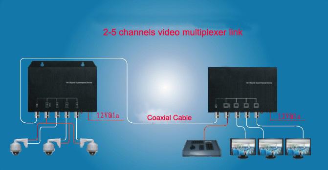 5 to 1 Video Multiplexer over Coax & Signal Superimpose Device