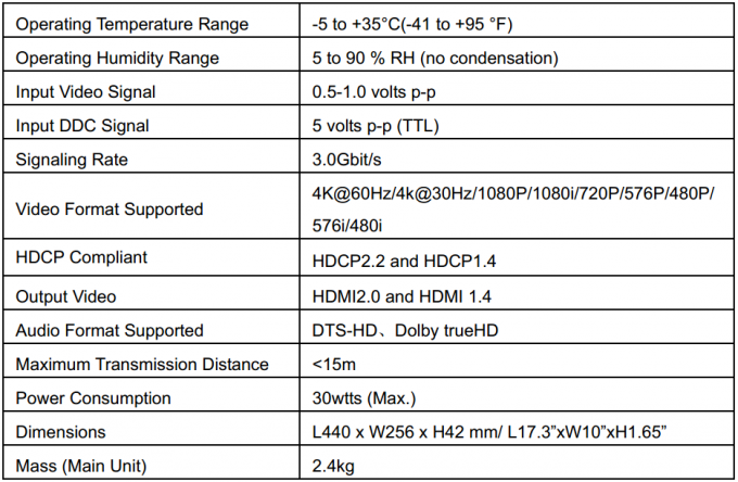 4X4 4K resolution HDBaseT HDMI Matrix
