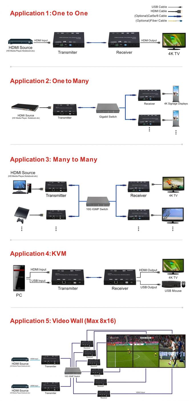 4K resolution HDMI KVM Extender with USB over IP