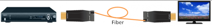 4K HDMI fiber optical extender over single core fiber cable