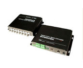 Video fiber converter(8V1D, IP optional)