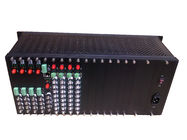 Video fiber converter(4U rack)
