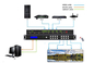 4K60Hz HDMI2.0 4X4 Seamless HDMI Matrix Switcher with Video Wall Function supplier